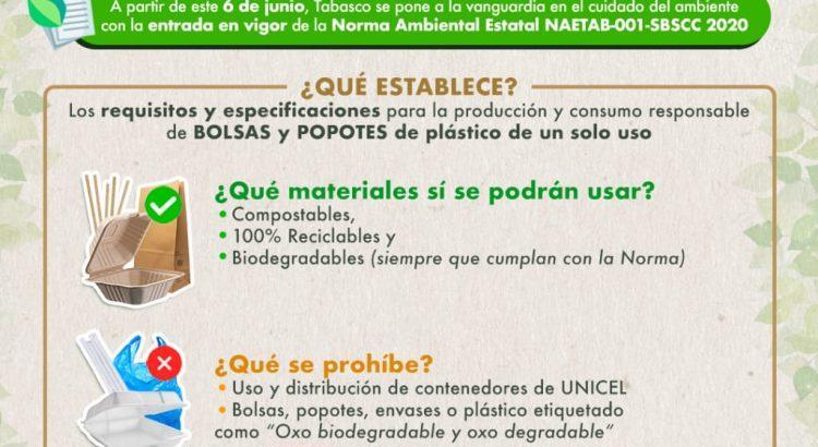 Acatará Gobierno de Tabasco fallo de SCJN sobre plásticos y unicel