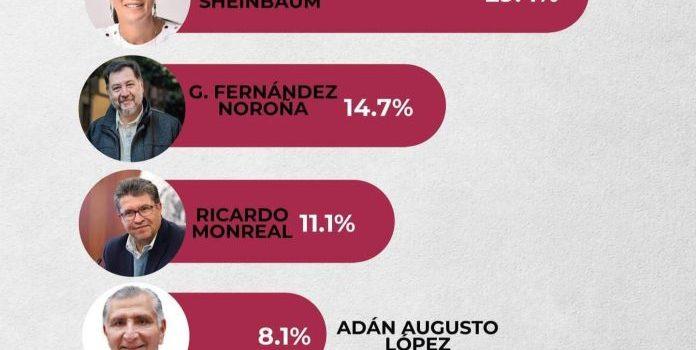 Los morenistas prefieren a Marcelo Ebrard: RUBRUM