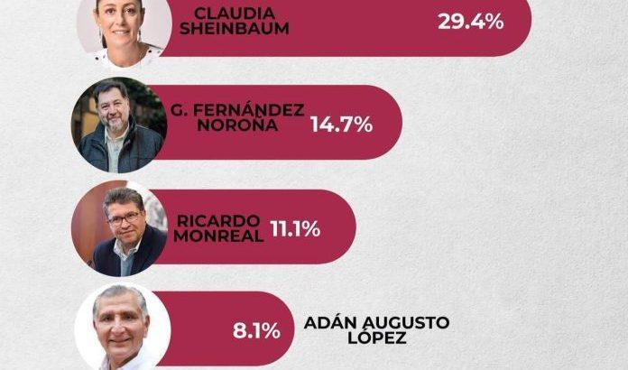 Los morenistas prefieren a Marcelo Ebrard: RUBRUM