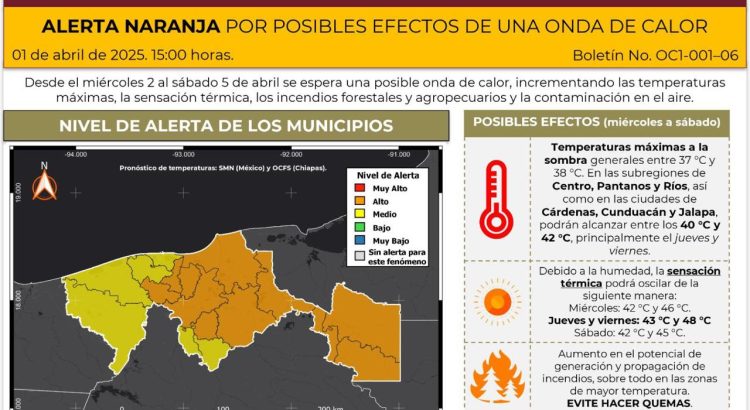 Tabasco en alerta naranja por intenso calor y riesgo de incendios