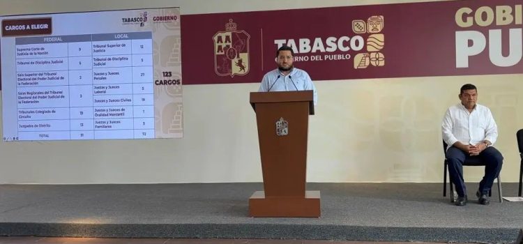 En Tabasco se elegirán 123 cargos judiciales: 72 locales y 51 federales